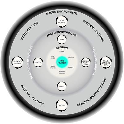 Developing Creativity to Enhance Human Potential in Sport: A Wicked Transdisciplinary Challenge